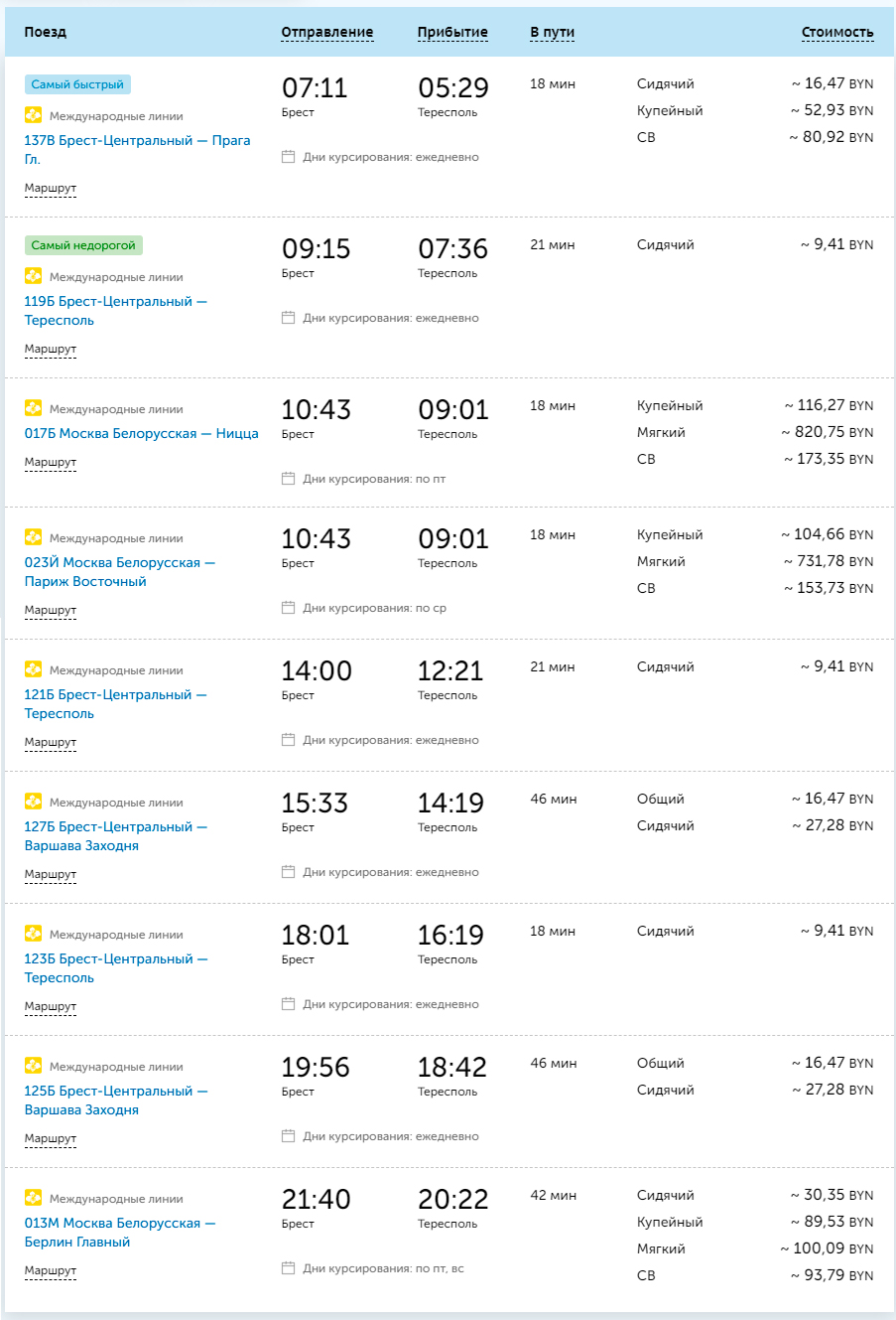 Расписание поездов Брест-Тересполь 2020