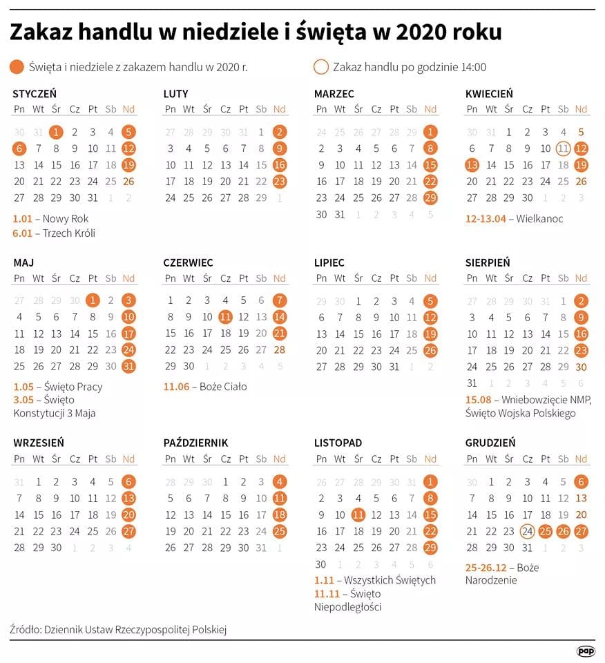 Запрет торговли в Польше по воскресеньям: календарь нерабочих дней
